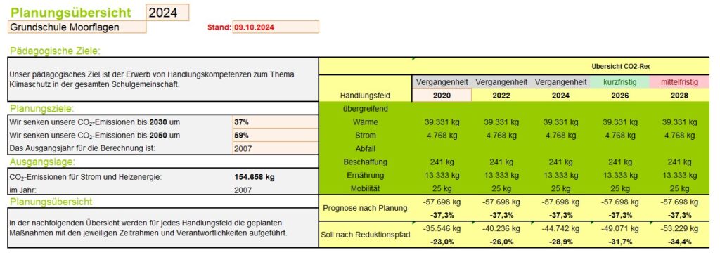 Klimaschutzplan 2024